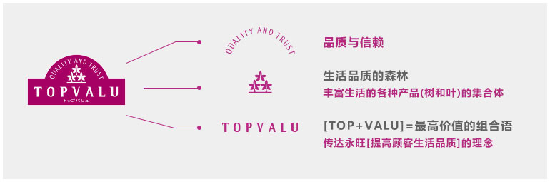 TOPVALU 特慧優(yōu)